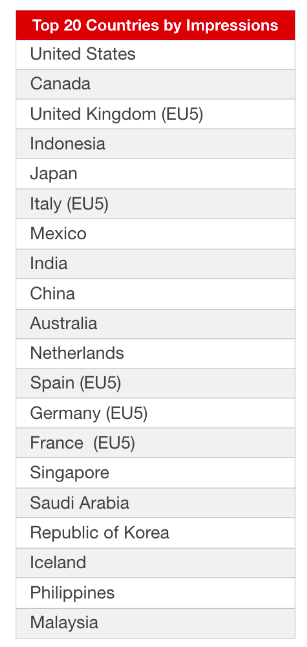 Top20 países en publicidad digital móvil